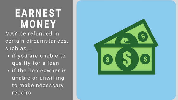 Earnest money graphic for a home purchase